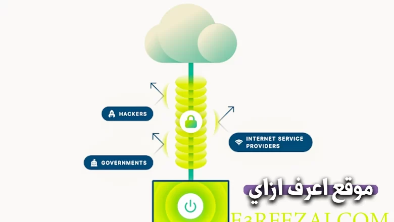 كيفية استخدام VPN لمشاهدة الأفلام بأمان: دليل شامل