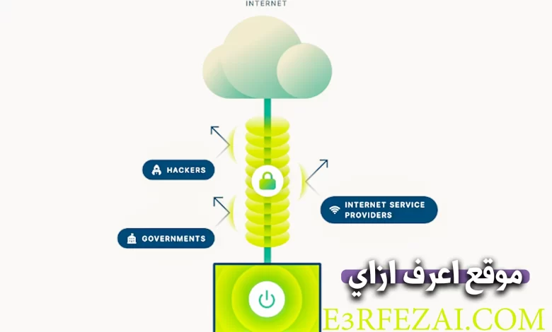 كيفية استخدام VPN لمشاهدة الأفلام بأمان